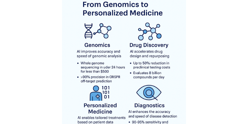 Biotech